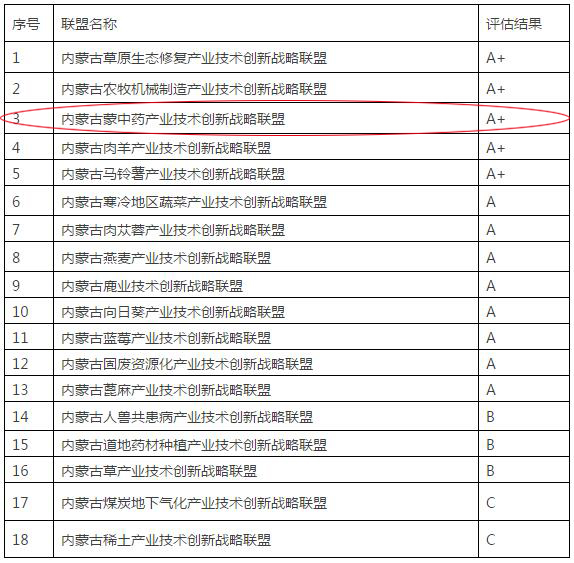 評估結(jié)果.jpg