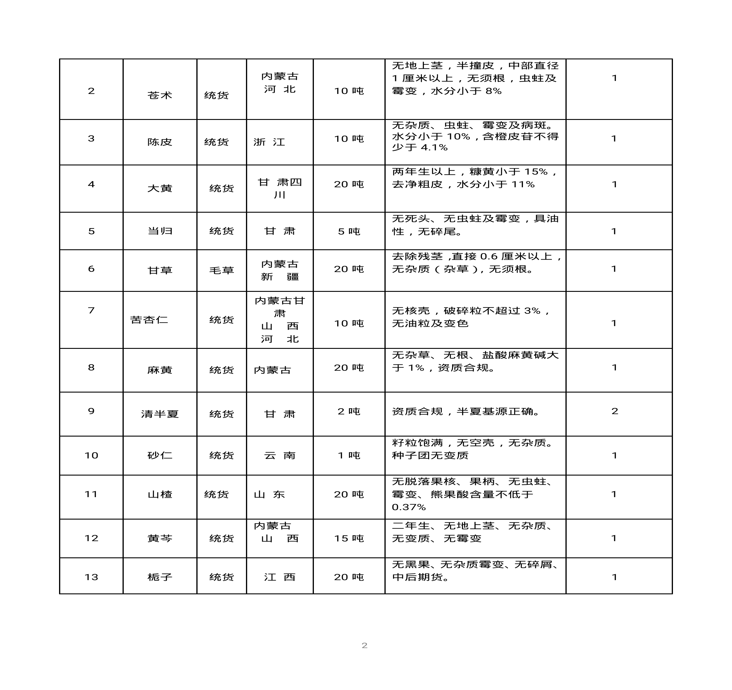 內(nèi)蒙古天奇蒙藥集團中藥材招標書(1)0001.jpg