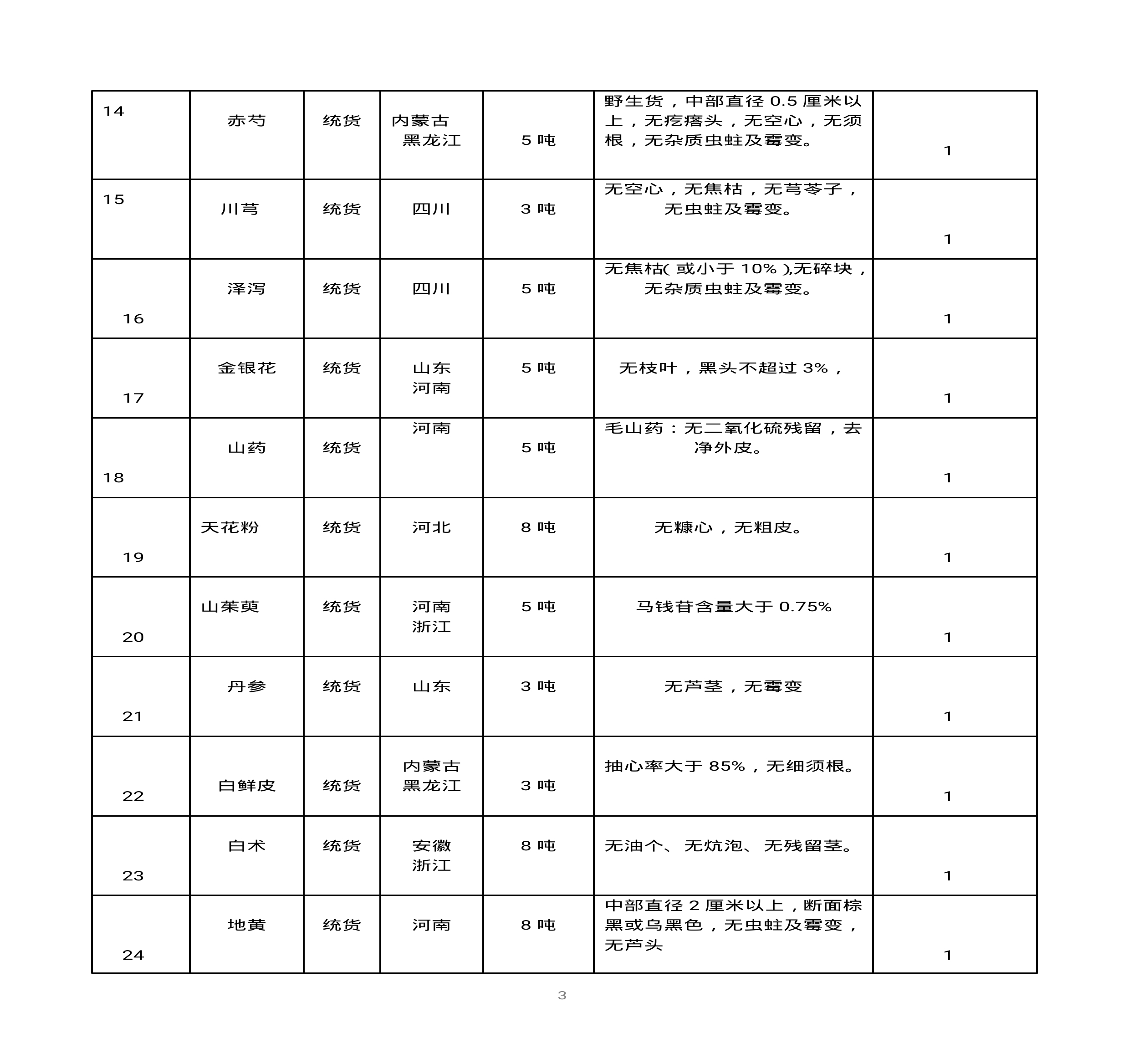 內(nèi)蒙古天奇蒙藥集團中藥材招標書(1)0002.jpg